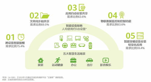 移動(dòng)互聯(lián)網(wǎng)行業(yè)變革之下，是一地雞毛還是柳暗花明 細(xì)胞技術(shù)研發(fā)和應(yīng)用的新視角