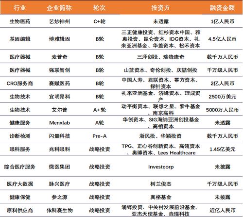 醫(yī)線周報(bào) 浙江嘉興新冠疫苗定價(jià)400元，藥明系再添新成員，細(xì)胞技術(shù)應(yīng)用加速