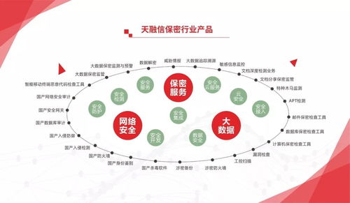 深化技術(shù)合作，天融信全面參與2018保密技術(shù)交流大會(huì)暨產(chǎn)品博覽會(huì)——聚焦細(xì)胞技術(shù)研發(fā)的新藍(lán)圖