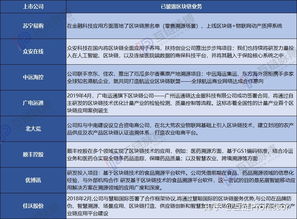 國內(nèi)區(qū)塊鏈概念上市公司 互聯(lián)網(wǎng)行業(yè)應(yīng)用為何獨(dú)占鰲頭？