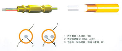 安如廠(chǎng)家直銷(xiāo)精品mi發(fā)熱電纜,電熱帶,電伴熱帶,伴熱電纜